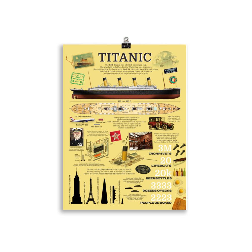 Titanic Infographic Poster + Digital downloads