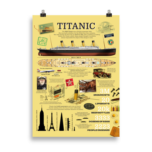 Titanic Infographic Poster + Digital downloads
