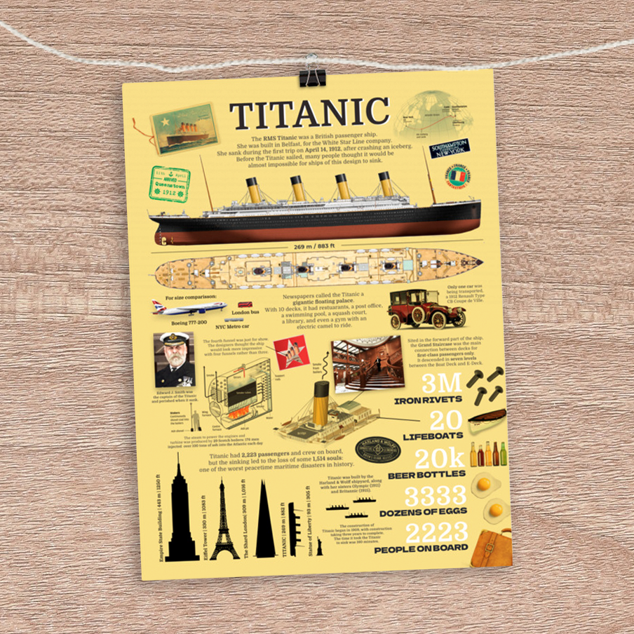 Titanic Infographic Poster + Digital downloads